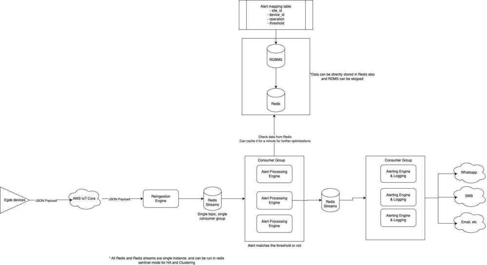 mqtt-alerting-engine